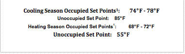 Text Box: Cooling Season Occupied Set Points1:	 74°F - 78°F Unoccupied Set Point:    85°F Heating Season Occupied Set Points1:         68°F - 72°F Unoccupied Set Point:    55°F 