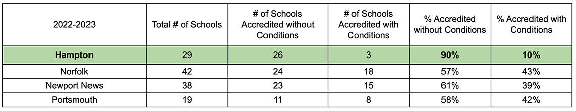 Accredited graph